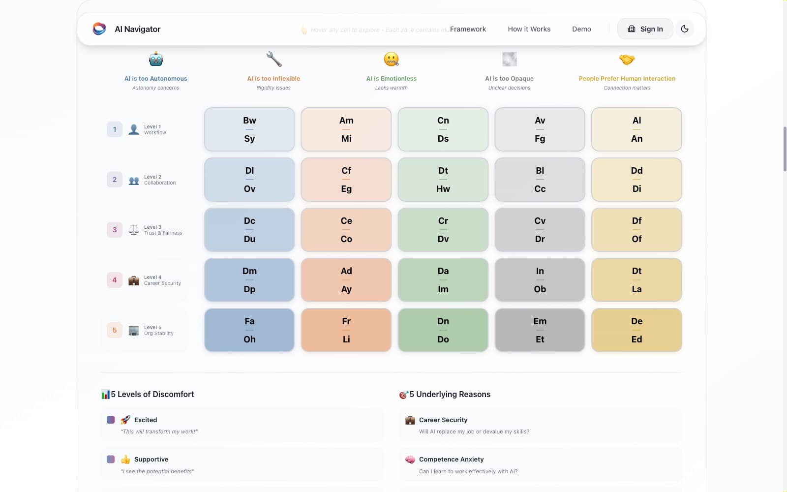 AI Navigator — An enterprise AI-readiness platform.